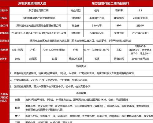 深圳龍崗 售樓處電話(huà) 戶(hù)型 地址間 價(jià)格 發(fā)展 升值空間怎樣