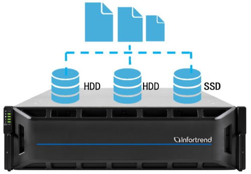 醫(yī)療行業(yè)電子病案統(tǒng)一存儲技術總結