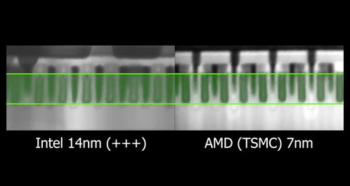 臺積電與英特爾的亡羊補牢 半導體產業的競爭與反思